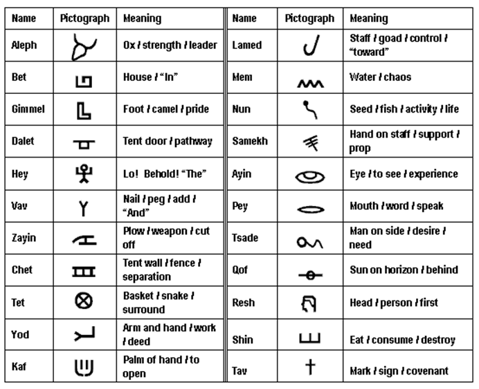 Paleo Hebrew