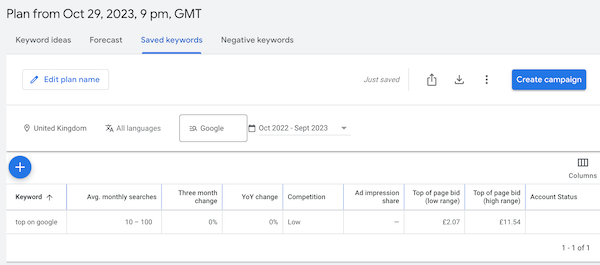 Top On Google Keyword Planner